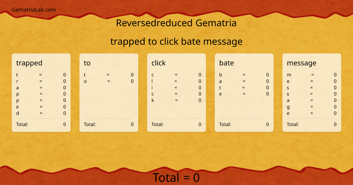 trapped to click bate message in reversedreduced Gematria